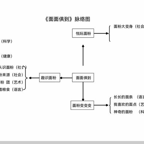 SMILE的简篇