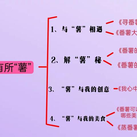 人和中心幼儿园第一分园中二班课程故事——心有所“薯”