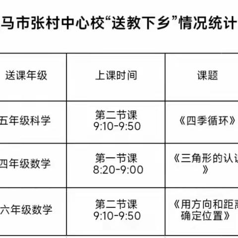 送教下乡促交流，笃行致远共成长——张村中心校“组团式送教下乡”活动纪实