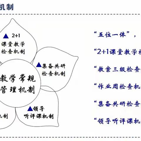 校长培训岗位研修成果汇报