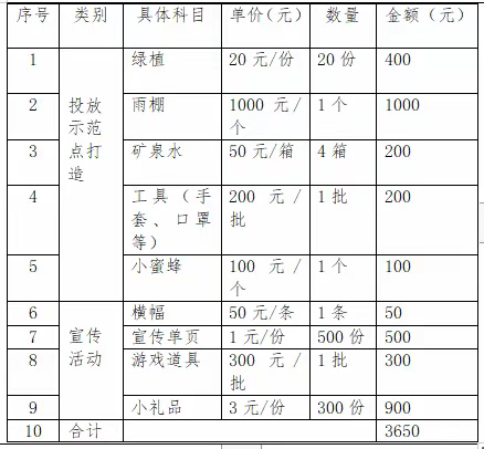 2023 年圳美社区社会组织赋能计划——社区学校特色课堂金点子提案4