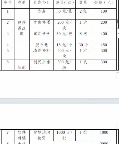 2023 年圳美社区社会组织赋能计划——社区学校特色课堂金点子提案3