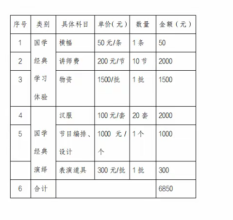 2023 年圳美社区社会组织赋能计划——社区学校特色课堂金点子提案2