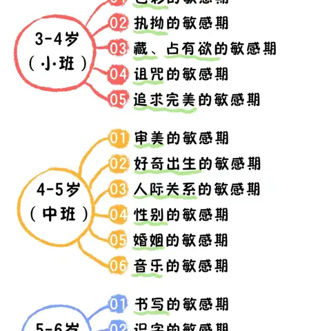 3-6岁儿童敏感期指南（漫画版），一看秒懂！