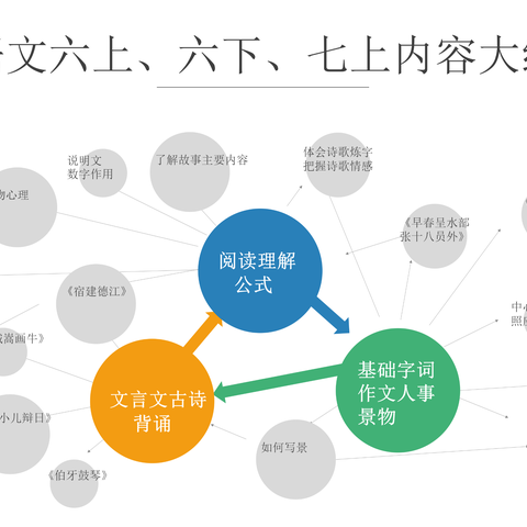 小升初暑假特训【高分进重点 学习就要快】