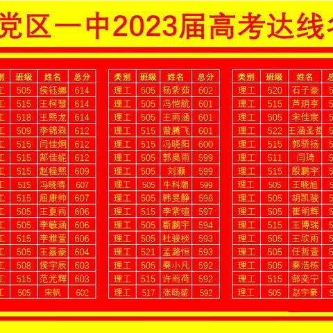 上党区一中2023届高考达线学生名录