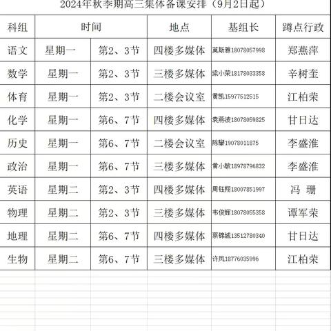 外出观摩拓思路 交流学习促提升——大安高中高三年级教师集体观摩备课活动