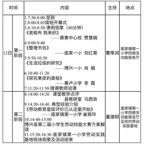 博兴县“指向核心素养培育的小学劳动课堂教学研究”暨“综合实践活动”观摩研讨会