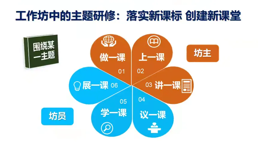 简篇-国培研修赋新能 力学笃行共成长——汝州市小学语文自主选学项目三坊活动纪实