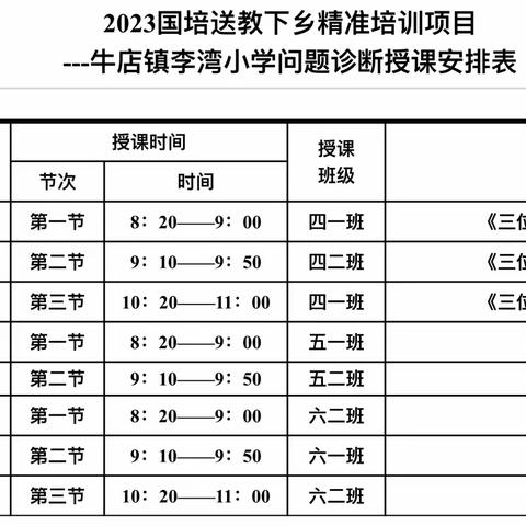 牵手国培，共同成长——新密市送教下乡精准培训项目参训教师问题诊断纪实