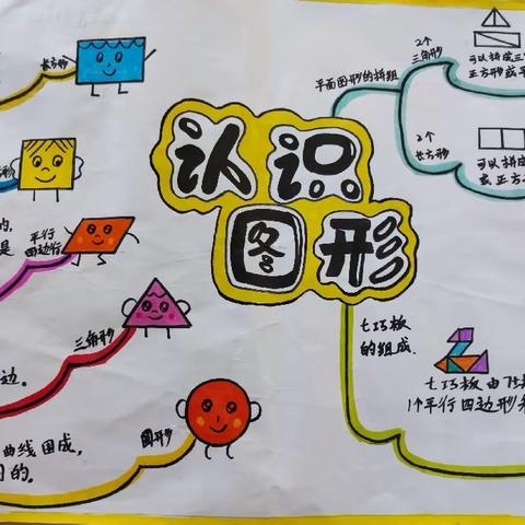 魅力数学， 多彩思维——确山县第三小学一（1）班思维导图作品展