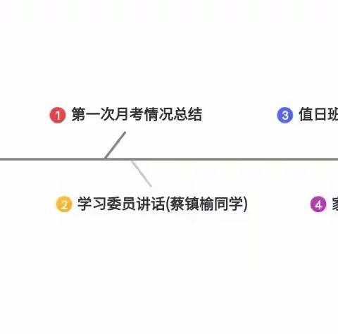 高二1班第一学期第一次月考班级总结 一一腾讯线上家长会议