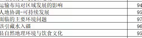 教以共进   研以致远 —记地理组“一师一优课”赛课活动
