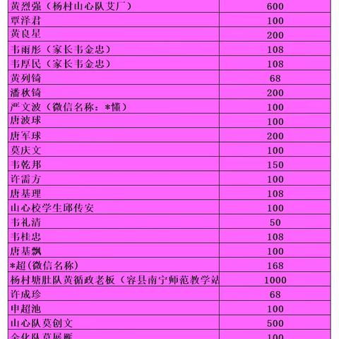 容县杨村镇中心学校山心分校伙房改造募捐截止通知及结果公示