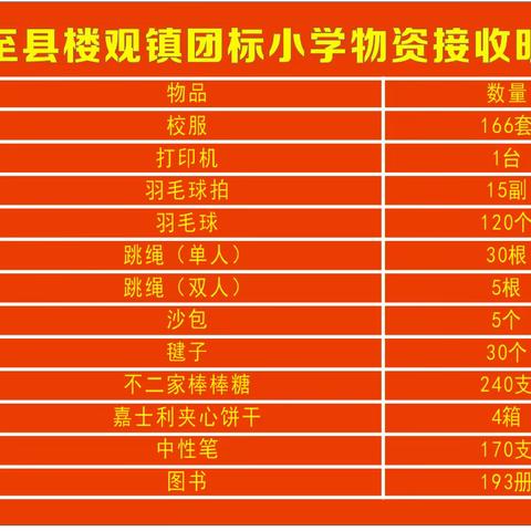 西安交通大学EMBA公益协会携手西安市儿童医院，走进周至县楼观镇团标小学公益活动