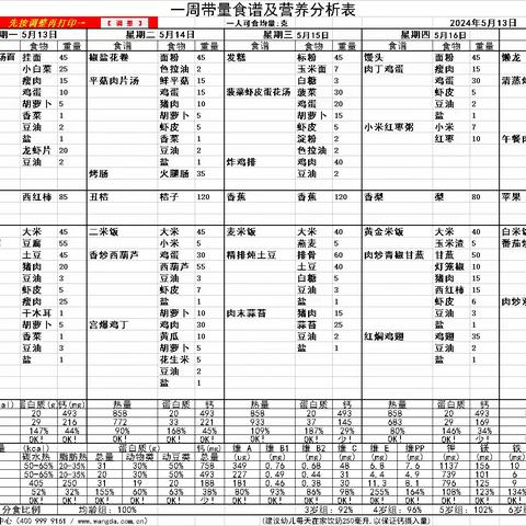 塔河县幼儿园一周食谱分享