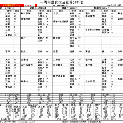 塔河县幼儿园一周食谱分享