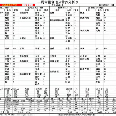 塔河县幼儿园一周食谱分享