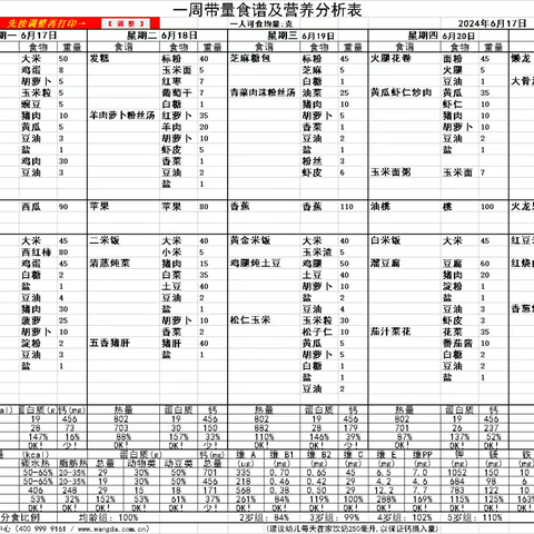 塔河县幼儿园一周食谱分享