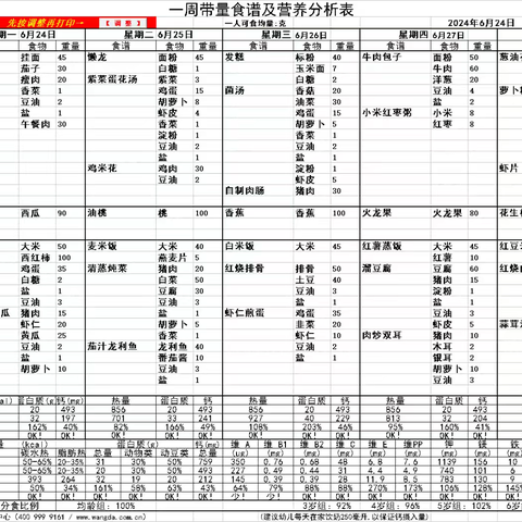 塔河县幼儿园一周食谱分享