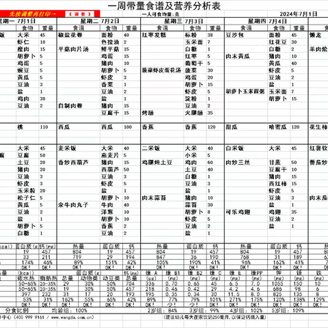 塔河县幼儿园一周食谱分享