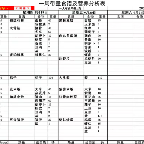 塔河县幼儿园一周食谱分享