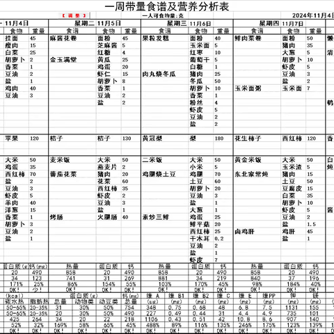 塔河县幼儿园一周美食分享