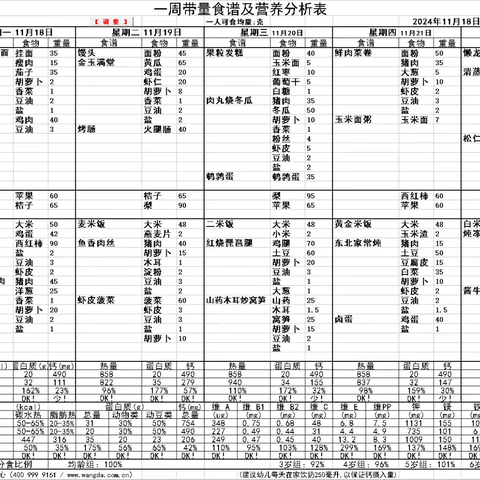 塔河县幼儿园 一周美食大放送