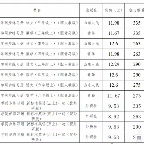 潍坊市奎文区明德学校小学部2024秋评议教辅公示