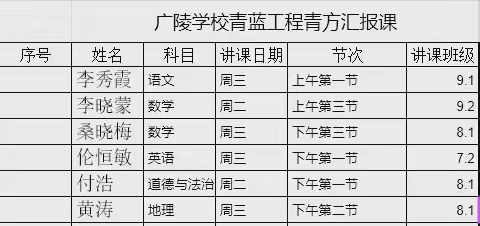 青蓝工程见实效，汇报展示绽芳华——广陵学校“青蓝工程”青方汇报课展示活动