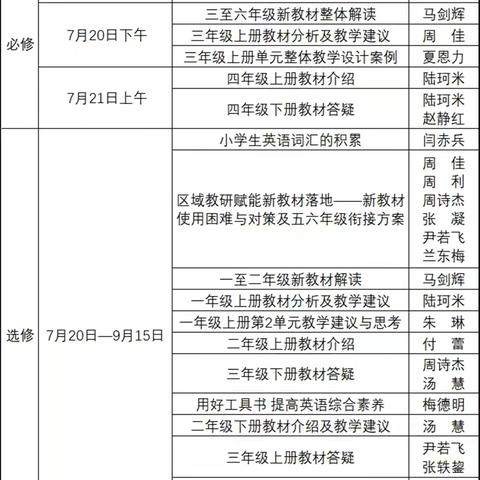 潜心研教材 蓄力向新行 ——五小英语教师参与人教PEP小学英语新教材线上培训活动纪实
