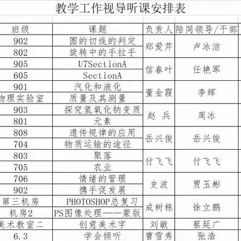 教学视导促发展，深思笃行向未来——高青二中迎县教研室视导工作纪实