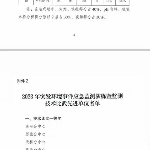 商河分局6月27日工作日志