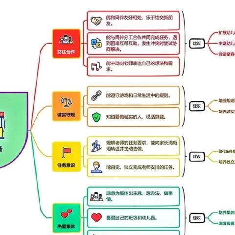 社会“巧”准备 科学“慧”交往——北城幼儿园中班组“社会准备”交往合作篇