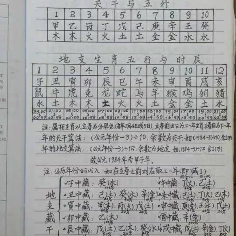 用户10910923的简篇