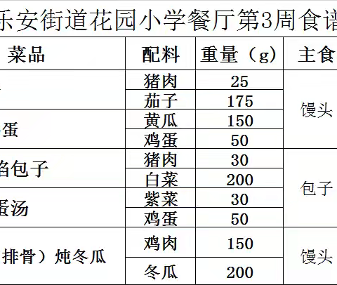 广饶县乐安街道花园小学第3周食谱