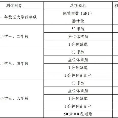 《国家学生体质健康标准》测试项目及训练方法（小学1-6年级）