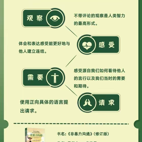 2024第一场读书分享 《非暴力沟通》