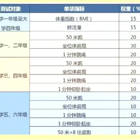 成武县党集镇中心小学 双节假期体质健康测试项目﻿家庭指导方略