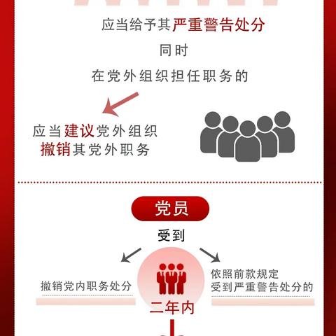 开展党纪学习教育周刊（二）党纪处分共有几种