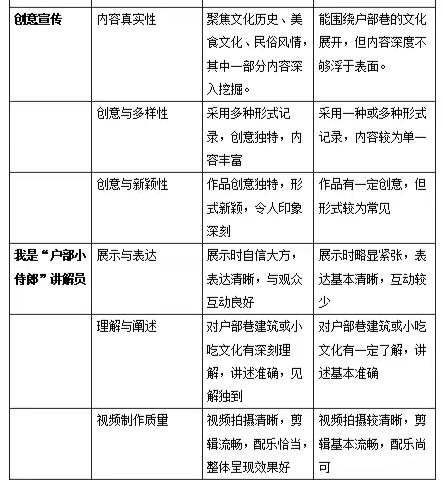 了解户部巷文化，做武昌文化宣讲员——三道街小学项目学习