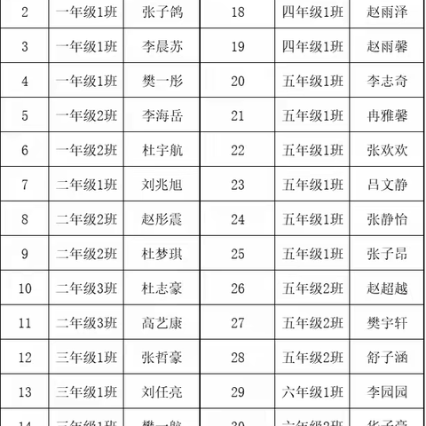 吝店镇中心小学2023年秋季学期义务段家庭经济困难学生生活补助的进一步通知