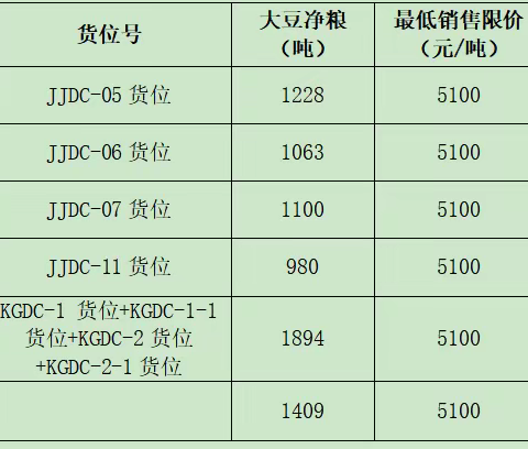 融通农业发展（哈尔滨）有限责任公司 大豆净粮销售项目（五次）询价公告