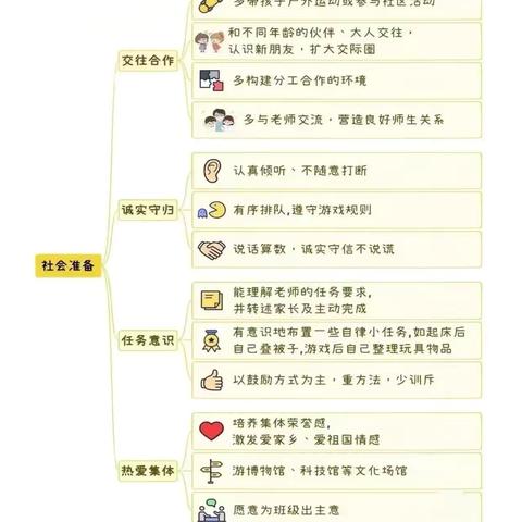 社会“巧”准备 ，科学“慧”衔接——铅山县第三幼儿园幼小衔接之社会准备篇