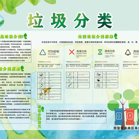 未央湖街道王家棚小区垃圾分类宣传