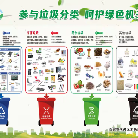未央湖街道王家棚小区垃圾分类宣传