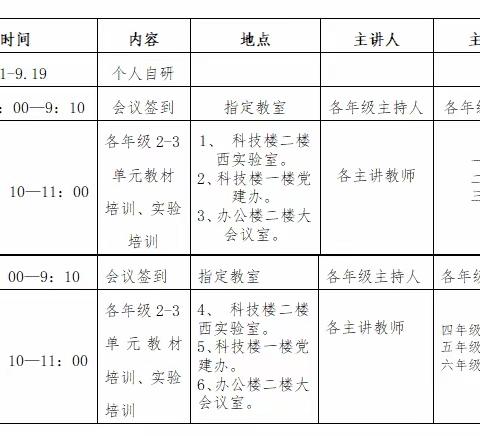 聚焦教材解读 深研学科素养——记高新区小学科学各年级教材培训