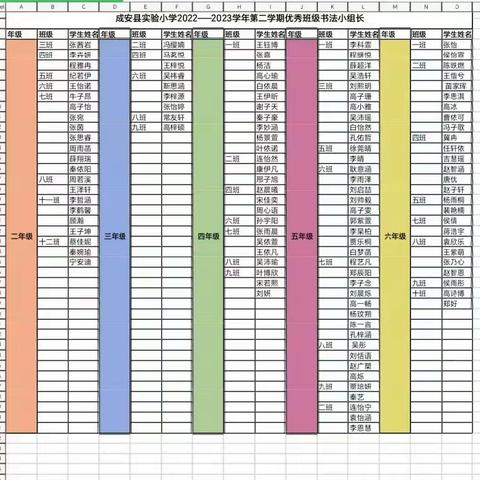 关爱学生幸福成长‖成安县实验小学优秀书法小组长表彰总结