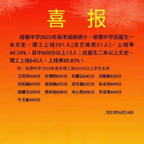 火红喜悦 挂满一个季节——绥德中学2023年高考喜报