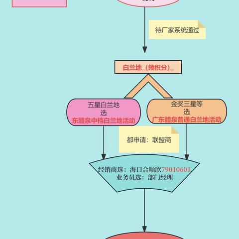 张裕白兰地i张裕系统建立步骤